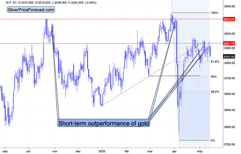 白银再次下滑_TMGM官网