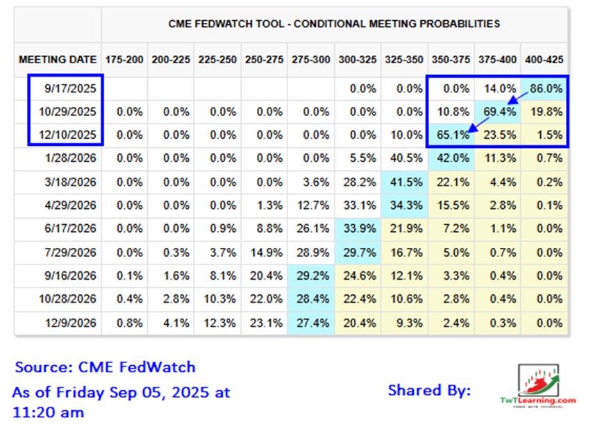 美联储降息预期上升：市场现在期待进行三次降息_海马财经